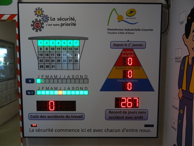 Days Without Accidents at Work